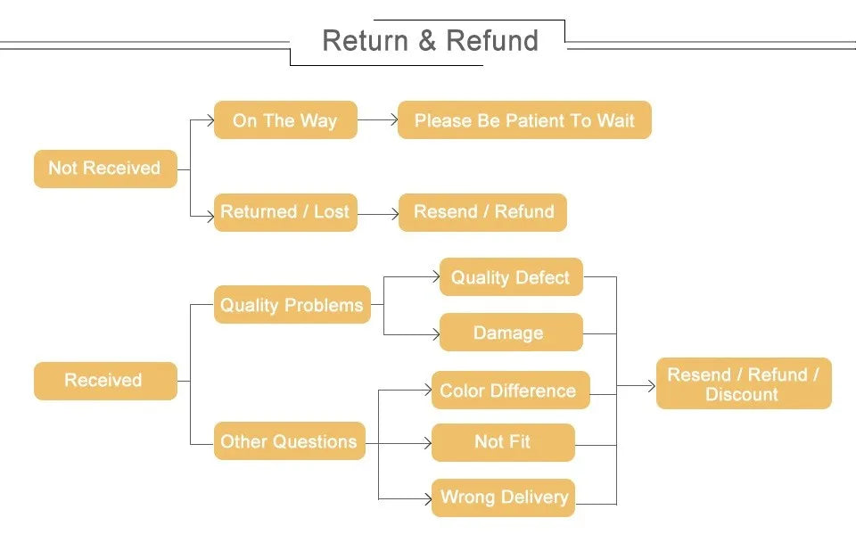 Gaine Amincissante Néoprène Femme - Ceinture Sudation Sport Ventre Plat