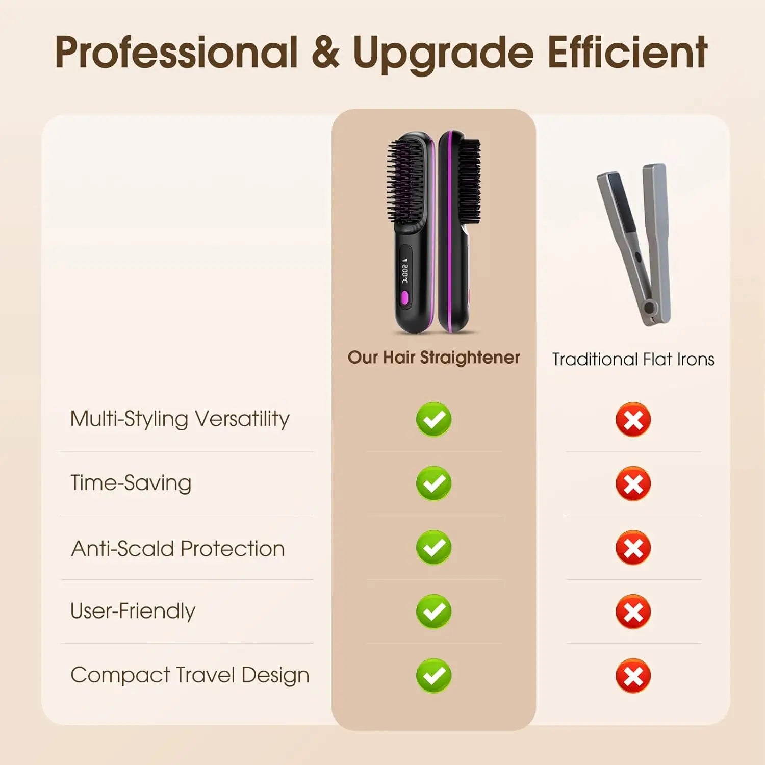 Brosse lissante sans fil LCD rechargeable USB, mini lisseur portable pour cheveux lors de déplacements.