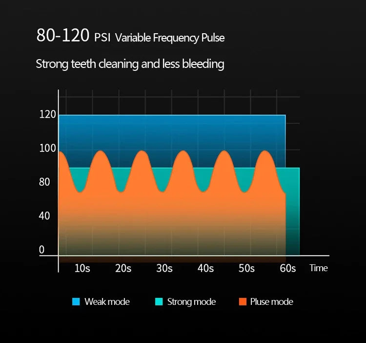 Oral Irrigator Dental Water Jet Flosser Appliance Pick Floss Dentistry Mouth Washing Machine Teeth Whitening Cleaning Tools - badassmood